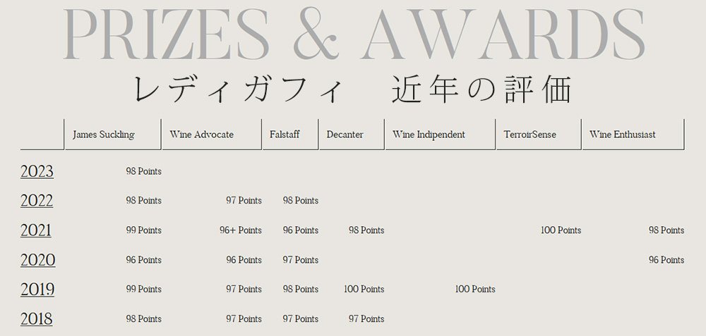 トゥア・リータ TUARITA ワイン